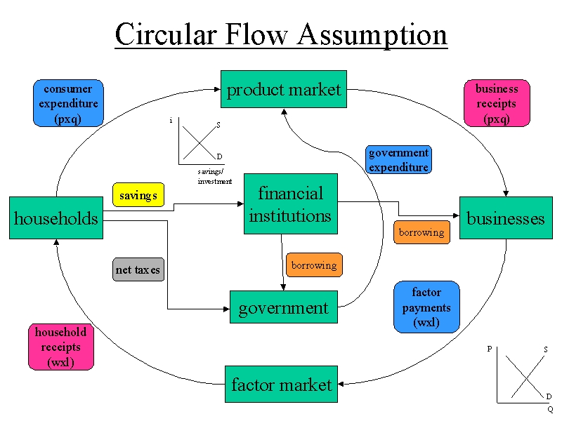 circflow.jpg (165512 bytes)
