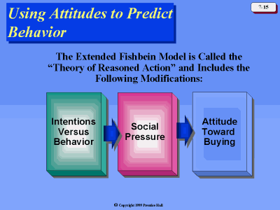 research supports the idea that attitudes predict