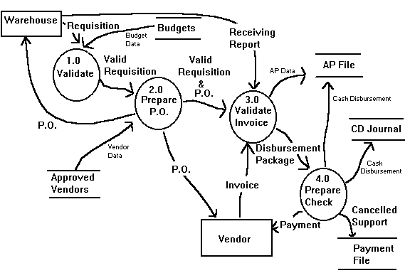 expenditure-cycle-home-page